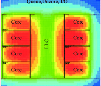 Thermal-Aware System Optimization
